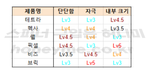 텐가 스피너 헥사 상세 이미지 3