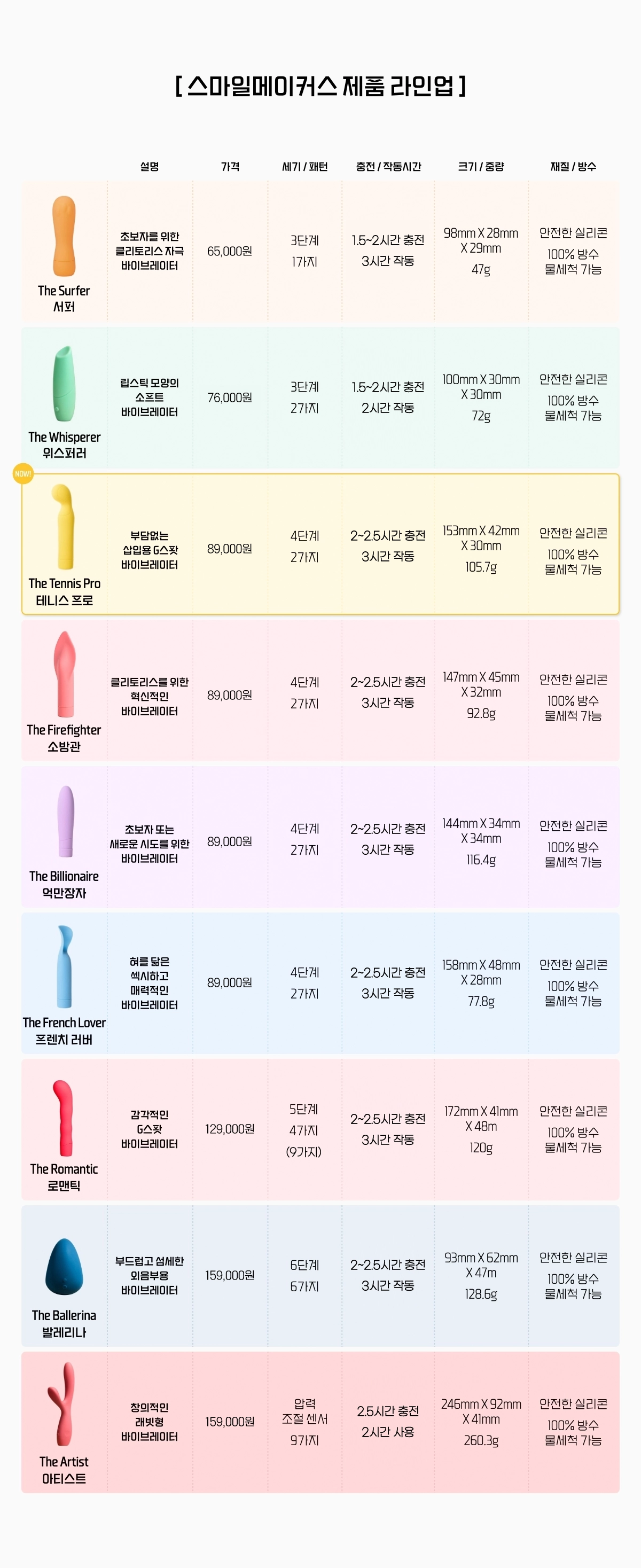 스마일메이커스 테니스프로 상세 이미지 3