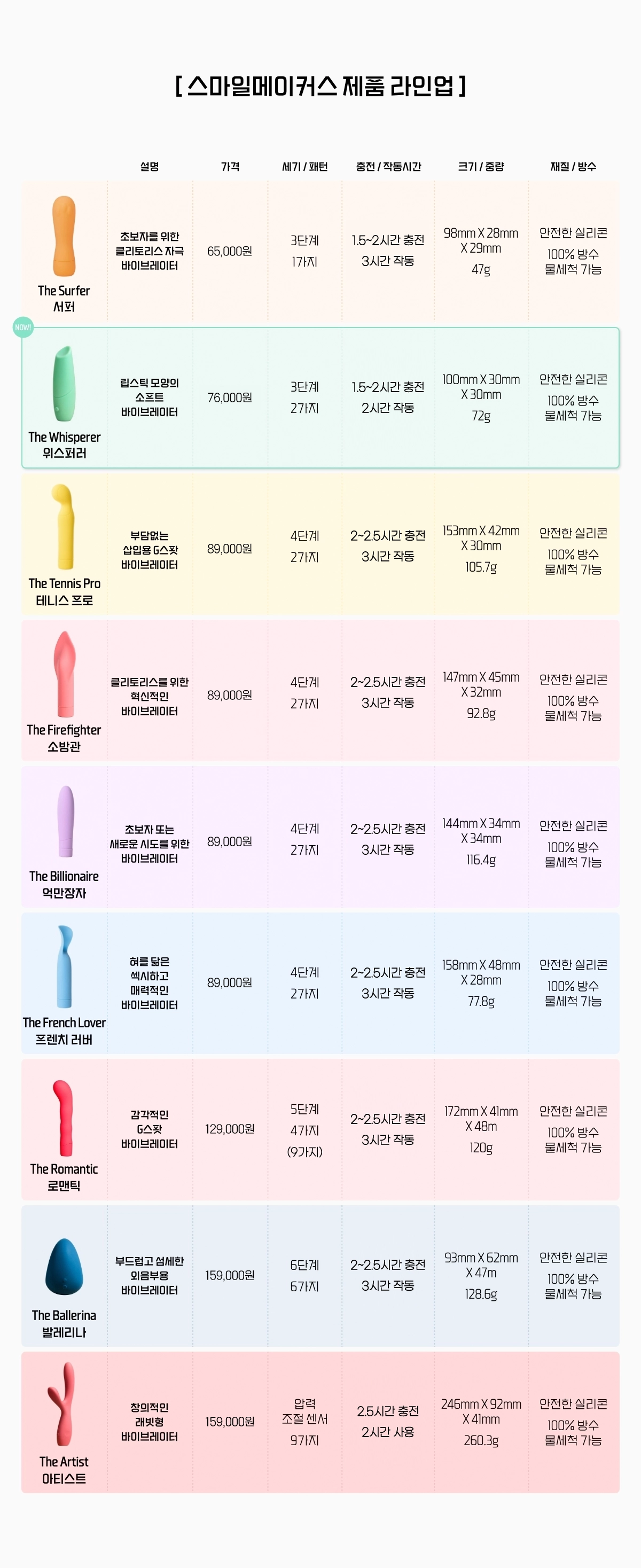 스마일메이커스 위스퍼러 상세 이미지 3
