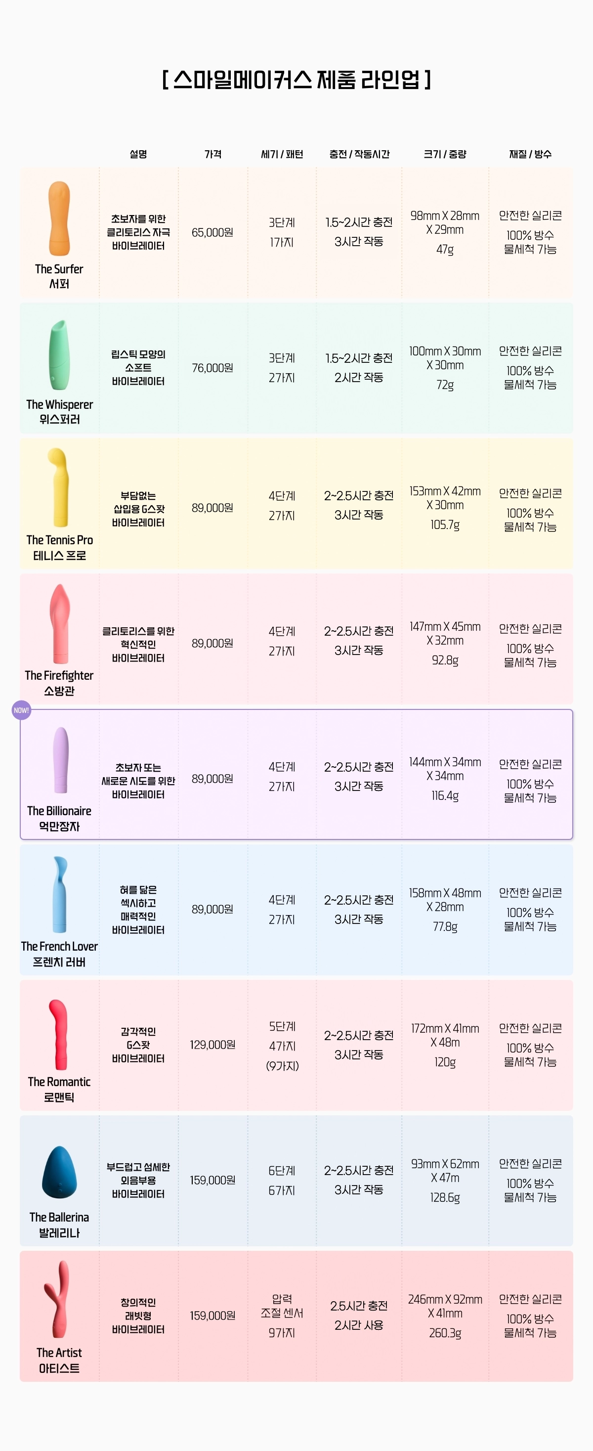 스마일메이커스 빌리어네어 상세 이미지 3
