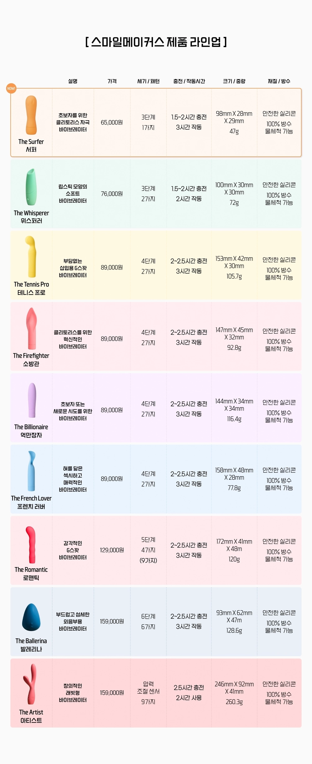 스마일메이커스 서퍼 상세 이미지 3