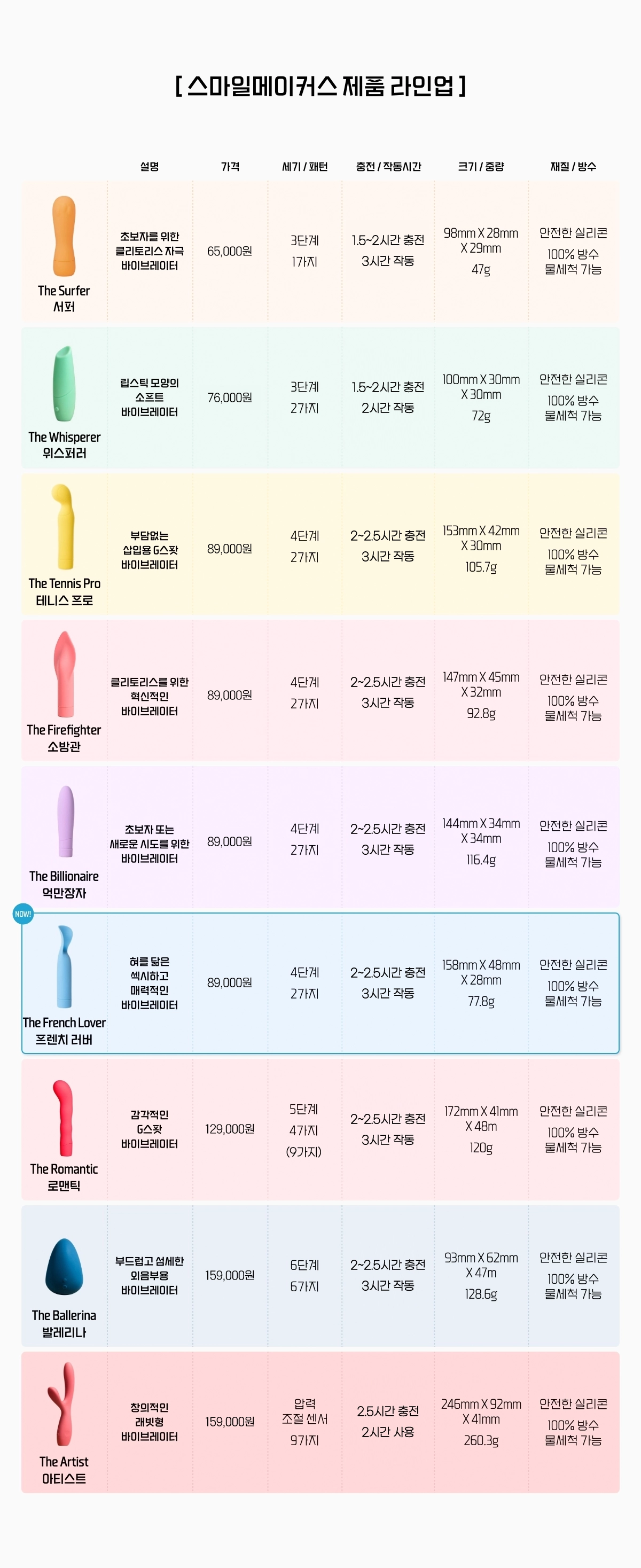 스마일메이커스 프렌치러버 상세 이미지 3