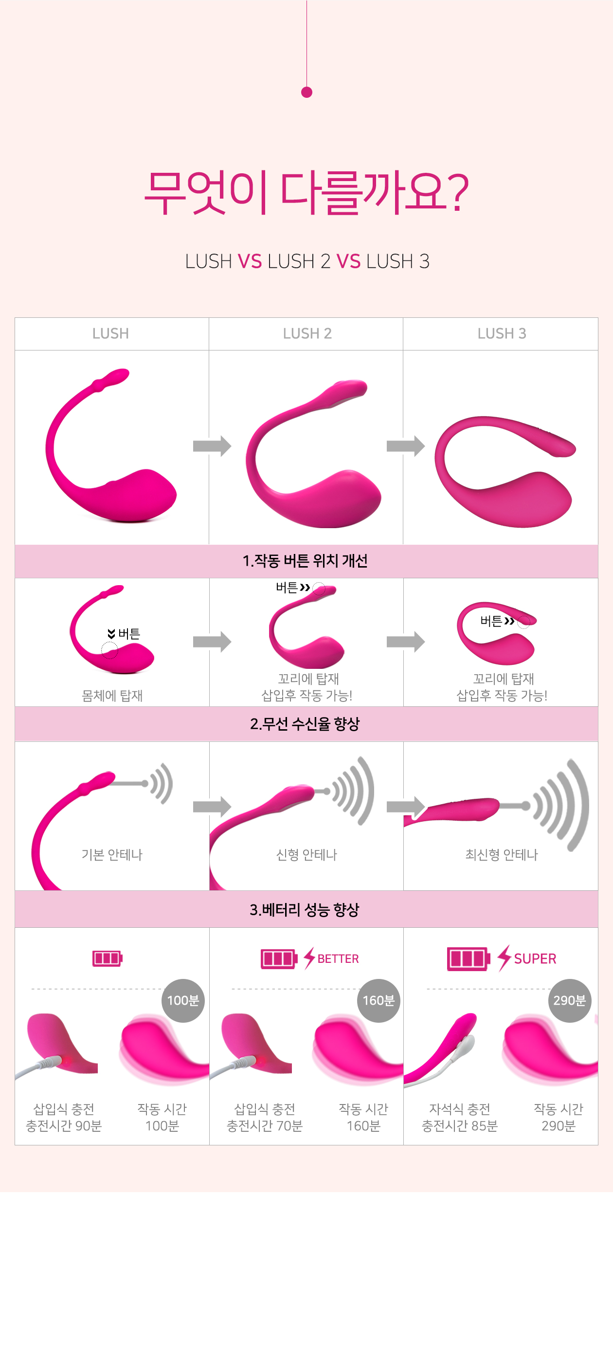 러벤스 러쉬2 상세 이미지 10